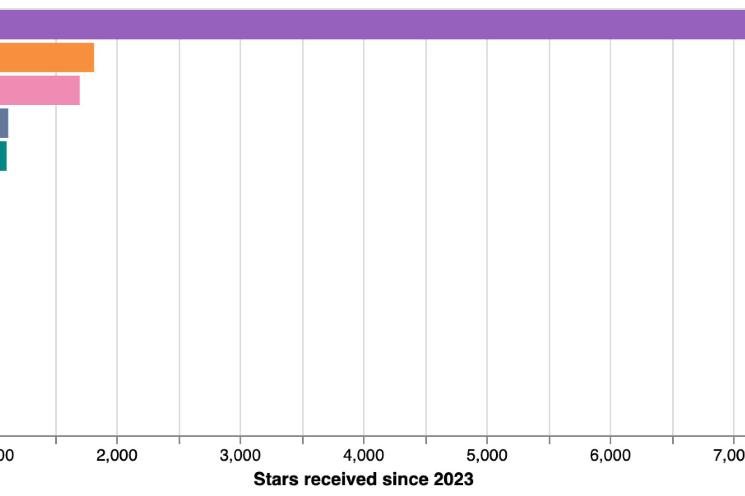 Top 10 des bibliothèques de visualisation de données en Python en pleine croissance en 2023, les nouvelles tendances dans le domaine de la visualisation.